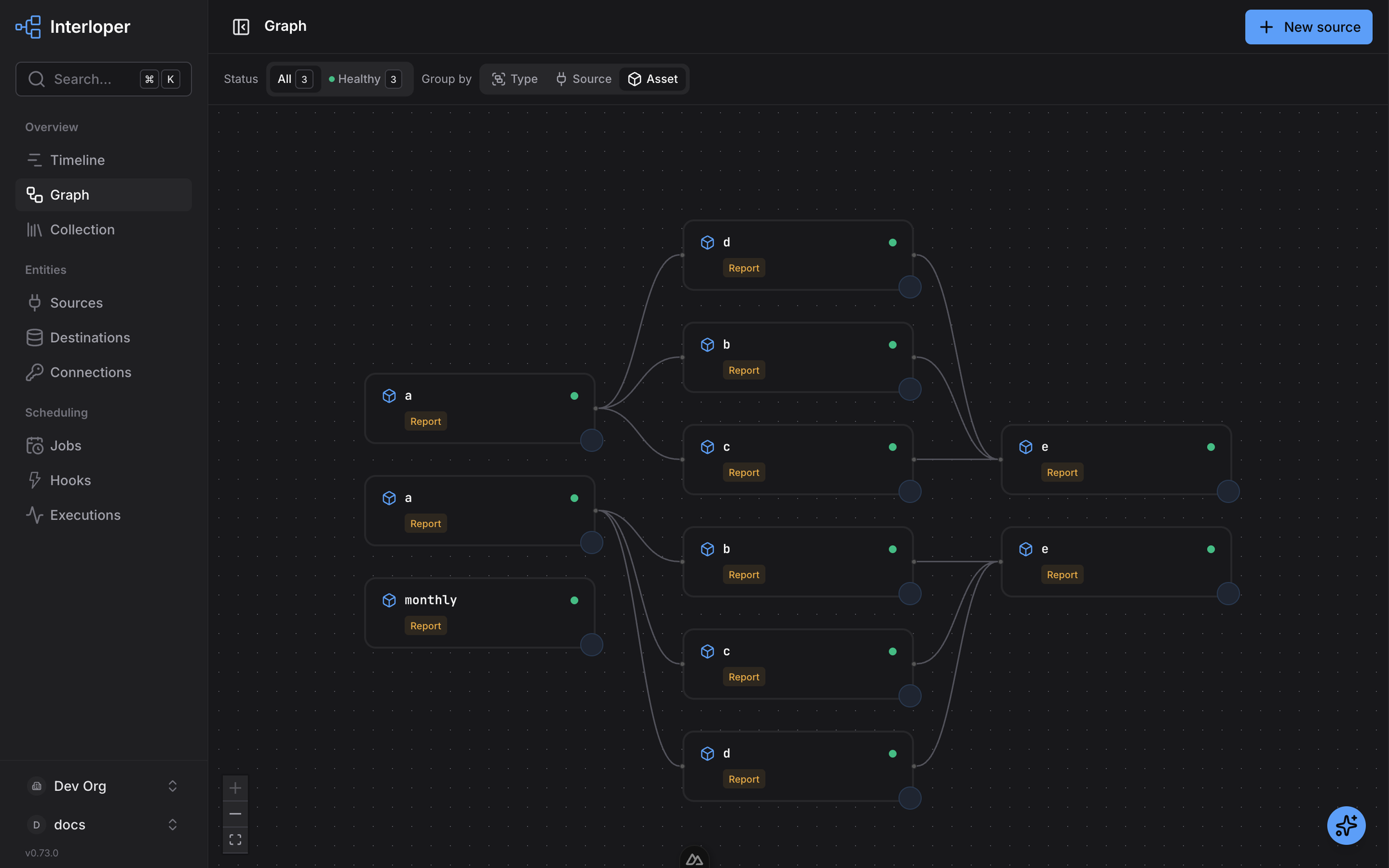 Graph